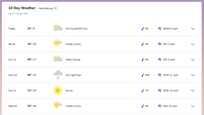 Screenshot_2021-02-19 Harrodsburg, KY 10-Day Weather Forecast 3- The Weather Channel Weather com.png