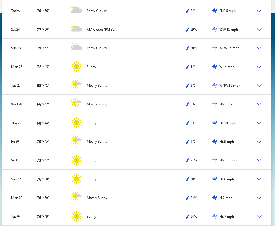 Screenshot 2022-09-23 at 10-07-43 Harrodsburg KY 10-Day Weather Forecast - The Weather Channel Weather.com.png